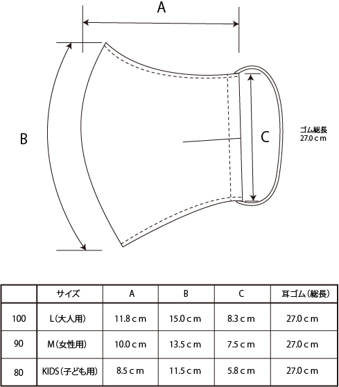 日本製抗菌防臭コットンマスク受注開始